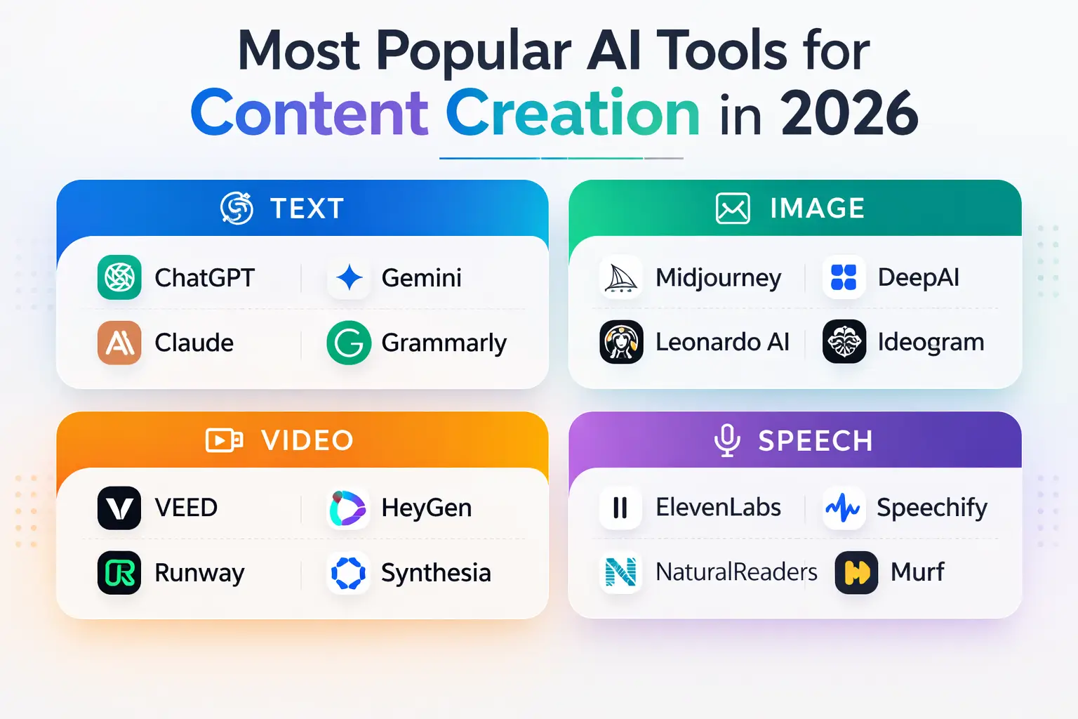 MEANit AI content creation infographic comparing the most popular AI tools in 2026 for text, image, video and speech.